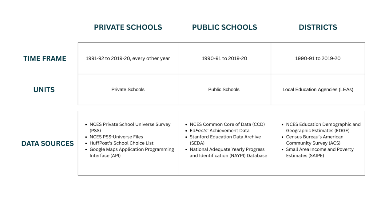DATA SOURCES 1770 x 690 px 1770 x 950 px